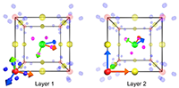 伊藤優成（M2）の論文「Rethinking the role of frames for SE(3)-invariant crystal structure modeling」が機械学習分野における世界トップレベルの国際会議 ICLR 2025 に採択されました。