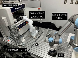 粉末X線回折実験を自動化する四本優斗（M2）の研究がJSAEエンジンレビュー誌で紹介されました。